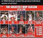1988 Bulls Ticket Jordan   s Greatest Season  2nd Scoring 1st Steals Title  Pop 3