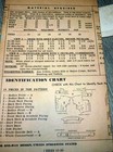  lovely Vtg 1950s Dress Sewing Pattern 14 32 Ff