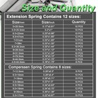 200pcs Spring Assortment Kit Zinc Plated Extension And Compression Springs Kit
