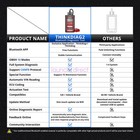 2026 Thinkdiag 2 Car Obd2 Scanner Bidirectional All System Diagnostic Tool Canfd