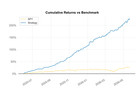 I Will Build A Self-hosted Ibkr Intraday Trading Bot - 5m 10m 15m