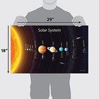 Palace Learning Solar System Poster For Kids  long  18  X 29   Laminated 