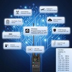 Tidradio Td-h3 Gmrs Radios Handheld  App web Bluetooth Programming  Black 