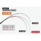 Yamaga Blanks 25 Blue Sniper Boat 83 2 Flx-mode Spinning Rod