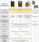 Smoke Leak Detector Automotive Smoke Tester Machine Evap Car Pipe System Vacuum