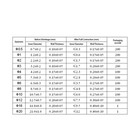 0 5mm-40mm 4 1 Transparent Clear Heat Shrink Heatshrink Tube Tubing Wire Sleeves
