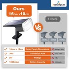 Solar Lights Outdoor Waterproof  Ip65 Led Spot Light Decorations For Garden