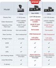Azdome M550 Real 4k Dash Cam 3 Camera Dual Lens Inside Night Vision For Car Taxi