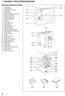 Large Deluxe-edition Instructions Singer 7462 Manual Sewing Machine