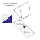 Luxury Soft Solid Attached Waterbed Sheet Set 650 Tc Cotton Blend Deep Pocket