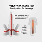 Ngk Stock Numbers 95202 Spark Plug