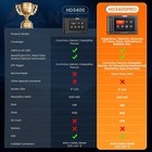 Ancel Hd3400 Pro Heavy Duty Truck All System Obd Scanner Dpf Regen Diagnostic Us