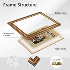 Vintage Portrait Wall Art Canvas Oil Paintings Reproduction