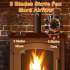 Wood Stove Fan Heat Powered Fireplace Fans Non Electric  Heat Activated Thermal