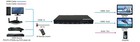 4x2 Hdmi 2 0 Matrix Switch Switcher 4k   60hz Yuv 4 4 4 18gbps Hdr - 4-in  2-out