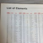 Vintage Ge Chart Of The Nuclides Nuclear Energy Reference Book General Electric