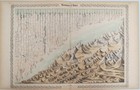 Original 1855 Colton s Hand Colored Map Chart Of Mountains   Rivers Of The World