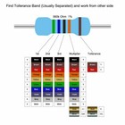 1 4w  25 Watt 1  Tolerance Metal Film Resistor 20 Pieces Usa Seller