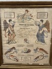 Antique 1830 Johann Ritter Ii Pennsylvania Dutch Fraktur - Framed 