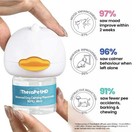Therapet Md Dog Calming Diffuser - Pheromone Diffuser For Dogs Indoor