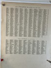 Vintage South America Map Plate     Eastern Region     Detailed Cartography