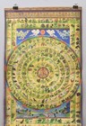 Tibetan Thangka Print Painting Buddhist Deity