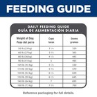 2 Pack Hill s Science Diet Adult Large Breed Joint Skin Health Dog Food 35lb