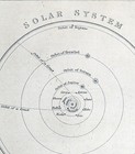 1863 Dower Map Solar System Planet Venus Earth Mars Jupiter Saturn Herschel