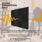 12 24 96 Acoustic Foam Panel Wedge Studio Soundproofing Noise Absorb Wall Tiles
