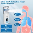 Portable Nbulisation Auto-cleaning Led Display 3 Modes  brand New 