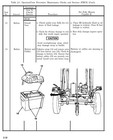 11 500  Page M998 Army Hmmwv Hummer Humvee Repair Operator Parts Tech Pubs On Cd
