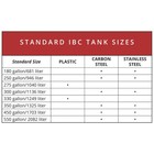 Powerblanket Th330 330 Gallon Insulated Tote Storage Heater