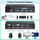 Hdmi Kvm Switch 2 Minitors 2 Computers  Usb 3 0 4k 60hz Dual Monitor Hdmi Kvm   