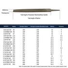 Flat Engineers File 6  - 16  Coarse   Medium   Fine Tooth Length  150mm - 400mm
