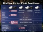 Fogatti Rv Air Conditioner 18 000 Btu Ducted   Non-ducted Rooftop Ac Unit Only