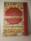 The Timechart History Of The World Wall Map  18 x12   Like New  rare Edition 