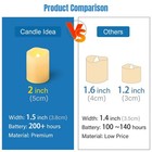 1 5  X 2  Flameless Led Votive Candles 12 Pack Battery Powered Flickering Electr