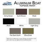 Totalboat Aluminum Boat Paint For Canoes  Bass Boats  Dinghies Khaki  1 Quart