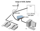 In-line Dsl Splitter W noise Filter For Phone Line