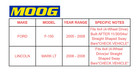Moog Sway Bar Link Set Front Fo Ford F-150 Lincoln Mark Lt 2005 -2008 4wd 4x4