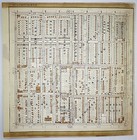 1925 Kansas City Missouri Atlas Plat Map Rare Color Lithograph Plate  66   67