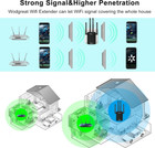Ac1200 Wifi Wireless Range Extender Repeater Amplifier Router Signal Booster