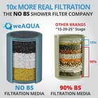 Filtro De Ducha De Alta Resistencia  Paquete Familiar 2 Unidades  Con 99