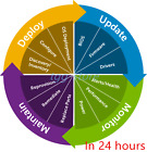 Idrac7 Idrac8 Idrac9 Idrac9 X5 Idrac9 X6 Dell Enterprise License Fast