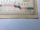 1911 Panama Canal Zone Map Fm The 1911 New Census World Atlas See Description