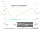 Ispindel Wifi Hydrometer temp Sensor - Fully Calibrated Tilt rapt