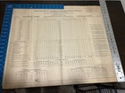 Cg p Railway Employee Timetable Mar 1932 Cincinnati Georgetown Portsmouth  32
