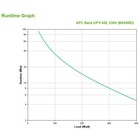 Apc By Schneider Electric Bk650ei Ups External Standby Ac 230 V 400 Watt   650