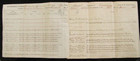 Pursuit Of Geronimo 6th Us Cavalry Sonora Mexico Muster Roll 1885