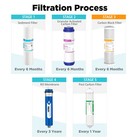 5 Stage Reverse Osmosis Water Filter Set With 36 50 75 100 150 Gpd Ro Membrane